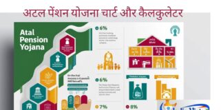 atal pension yojana chart